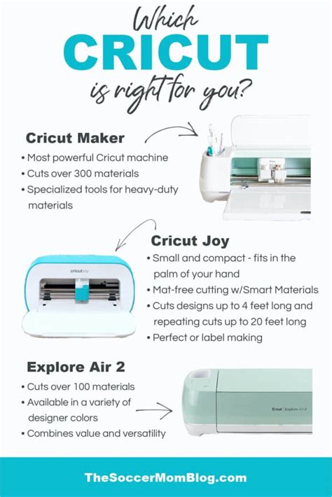 Which Cricut Machine Should I Buy? - The Soccer Mom Blog