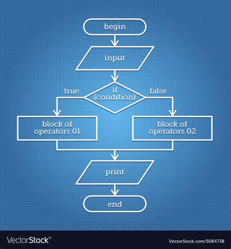 Abstract Flowchart Vector Stock Vector Illustration Of Flowchart | The ...