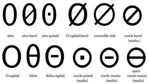 The Ultimate Guide To Font With Slashed Zero - Zero In Style