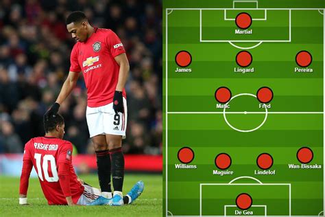 Manchester United XI vs Liverpool: Predicted lineup…