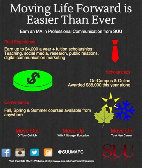 Graduate school, communication program, info graphic. Southern Utah ...