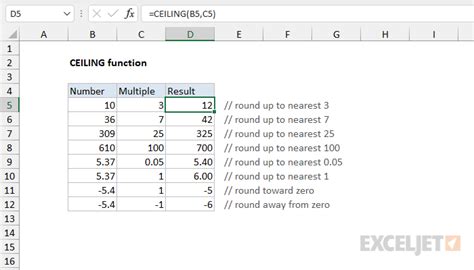 How to use the Excel CEILING function | Exceljet