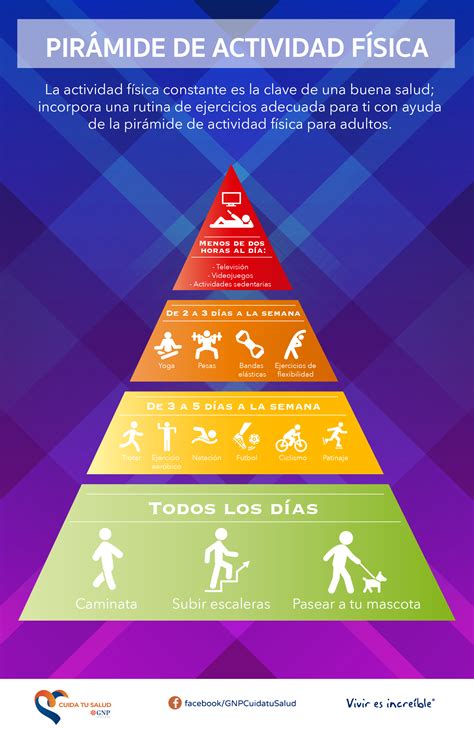 Pirámide de actividad física - GNP cuida tu Salud