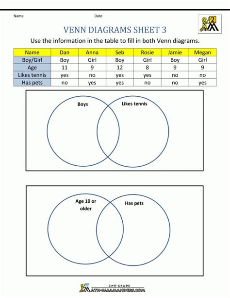 Venn Diagram Worksheets - Free Printable Sentence Diagramming ...