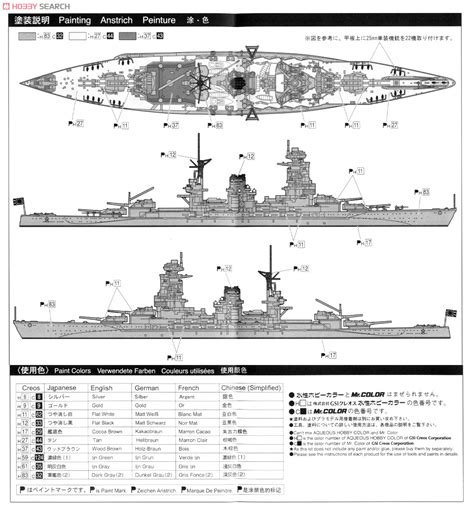 IJN Battleship Nagato 1944 Retake (Plastic model) Images List