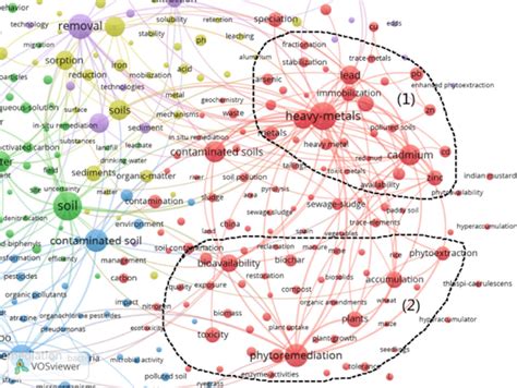 Knowledge map of heavy metal pollution field | Download Scientific Diagram