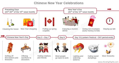 How Chinese People Celebrate Chinese New Year 2023 – Get New Year 2023 ...