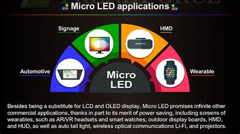 Micro LED: Understand the New Display Technology in 3 minutes - LEDinside