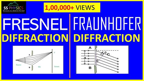 Difference between Fraunhofer and Fresnel Diffraction, | Racer.lt