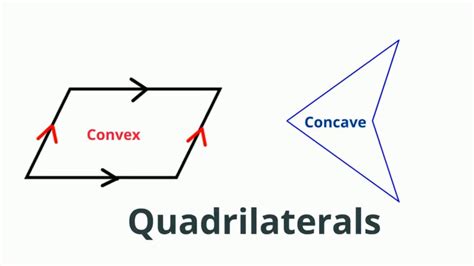 Concave Vs Convex