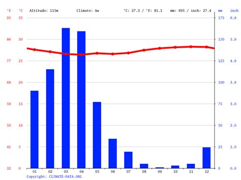 Chile climate: Average Temperature, weather by month, Chile weather ...