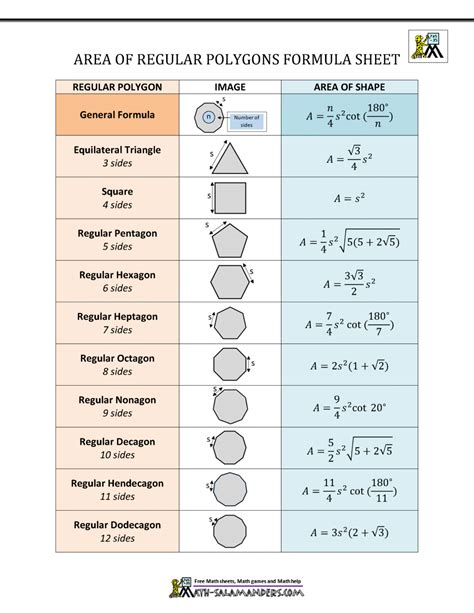 Free Printable Formula Area Of A Polygon - Free Printable Download