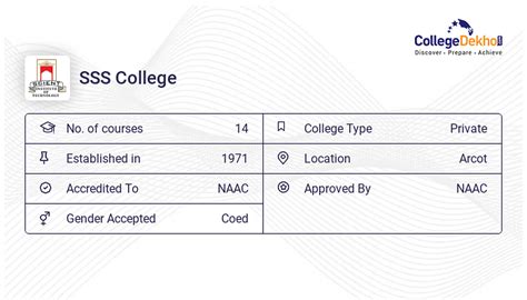 SSS College Admission 2024 - Dates, Form, Online Process, Fees