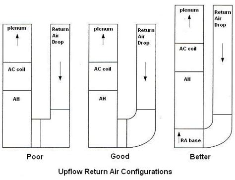 Hvac Beginners Ductwork | Manual D Calculations | Manual J Calculations