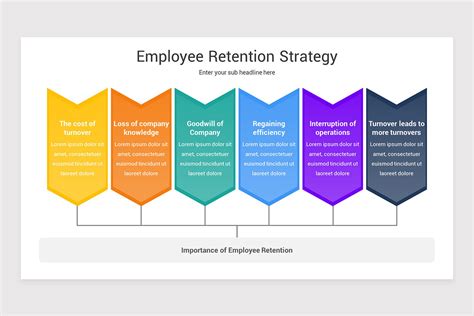 Employee Retention Strategy PowerPoint Template | Nulivo Market