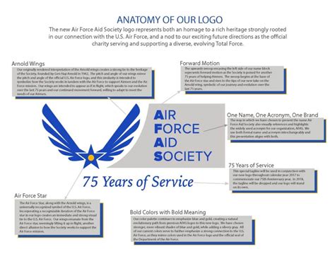 What's In The Name Behind the Logo | AFAS News