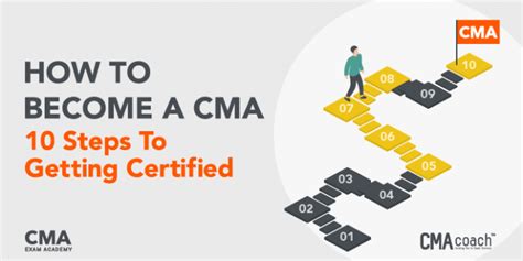 How to Become a CMA: 10 Steps to Getting Certified