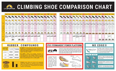 La Sportiva W's Mythos Eco Climbing Shoes | The Back Country Truckee - The BackCountry