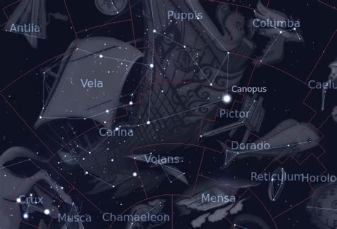 Carina Constellation - Facts & Features - The Planets