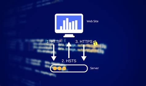 What is HSTS and should I implement it? | Network Dynamics