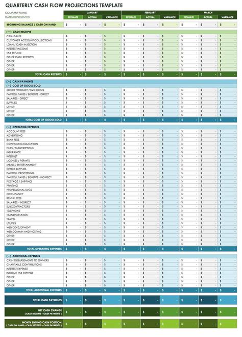 Free Cash Flow Statement Templates | Smartsheet