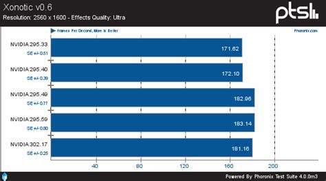 The Evolution Of NVIDIA's Kepler Driver Performance - Phoronix