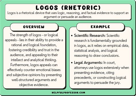 The Three Modes Of Persuasion Ethos Pathos And Logos - vrogue.co