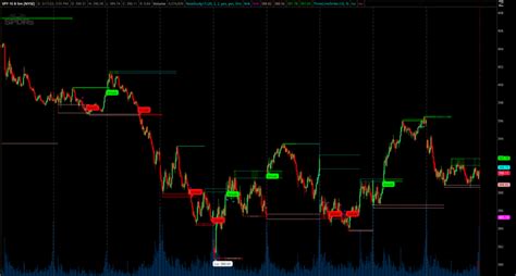 Forex Line Trading - Using Trendlines & Indicators in Trading