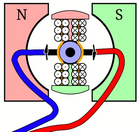 Brushed DC Motor Working Animation - Inst Tools