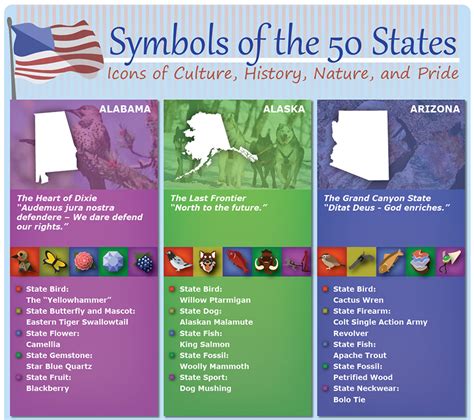 All 50 States & Their Symbols, Culture & Pride | HomeAdvisor