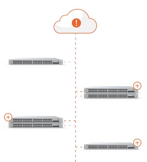 Cloud Managed Network Switch | Switching Models | Cisco Meraki