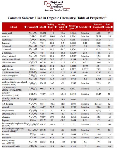 Organic Solvents List PDF Download