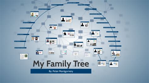 My Family Tree by Peter Montgomery on Prezi