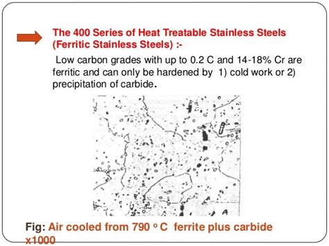 Microstructure and chemical compositions of ferritic stainless steel