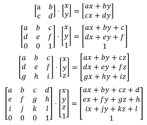 Vector Matrix at Vectorified.com | Collection of Vector Matrix free for personal use