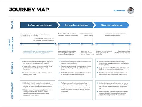 Customer journey map template | How to Create a Customer Journey Map ...