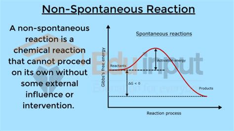 Non-Spontaneous Reactions-Thermochemistry, and Examples