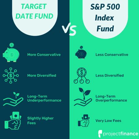 Target-Date Funds vs S&P 500 Index Funds: Which is Better?