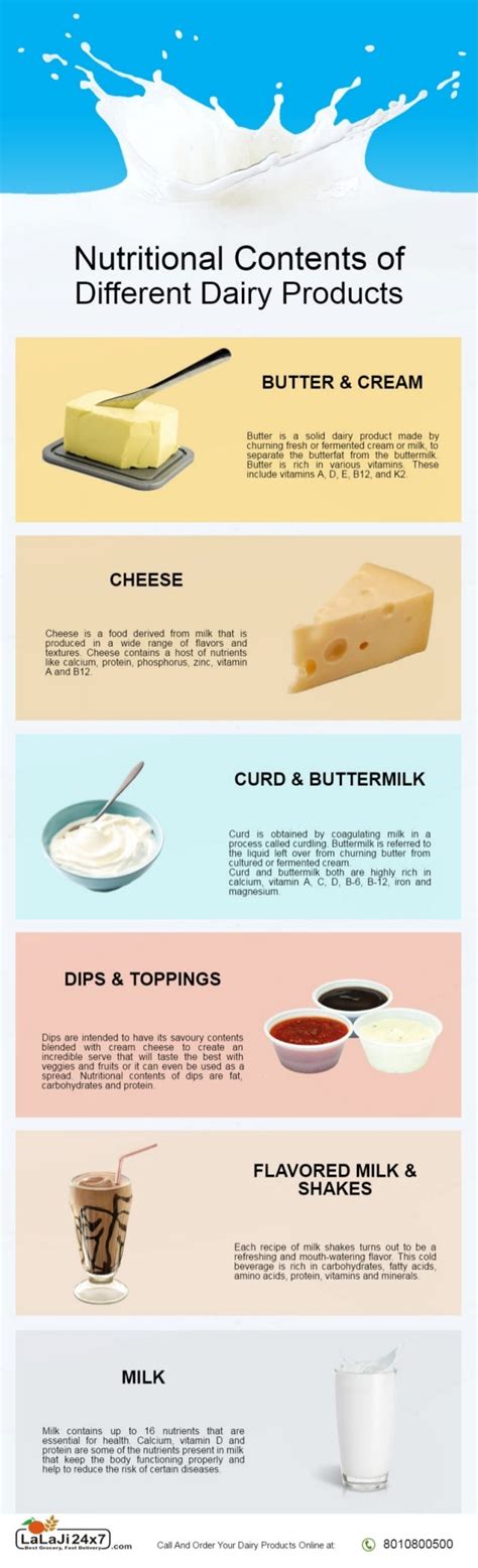 Nutritional Contents of Different Dairy Products