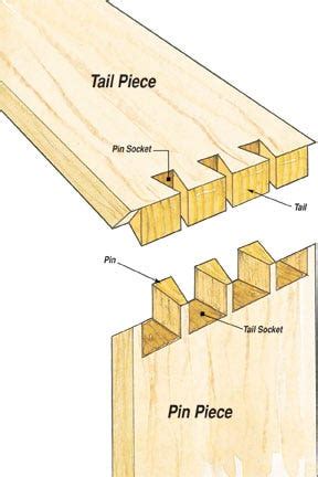 Types Of Dovetail Joints