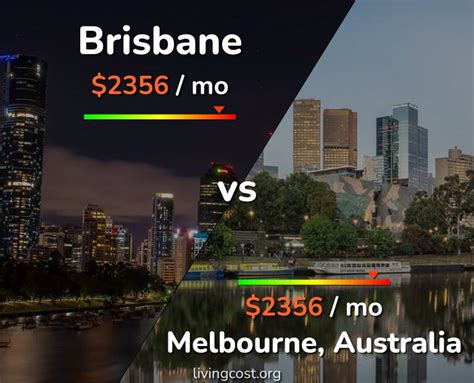 Brisbane vs Melbourne comparison: Cost of Living & Salary