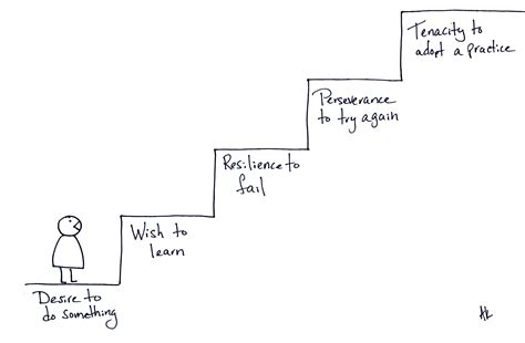 5 Steps To Success [Cartoon] - Smooth The Path