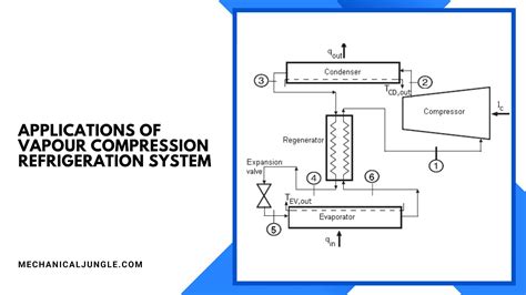 What Is Vapour Compression Refrigeration System? | Components Used in Vapour Compression ...