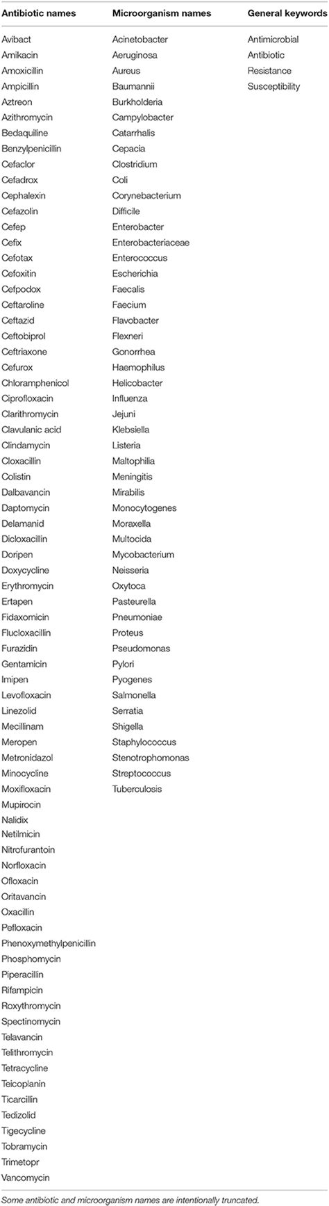 Frontiers | Consolidating Russia and Eurasia Antibiotic Resistance Data for 1992–2014 Using ...