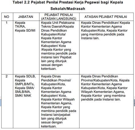 Kantor Guru: APLIKASI SKP GURU DAN PENILAIAN PRESTASI KERJA GURU TERBARU