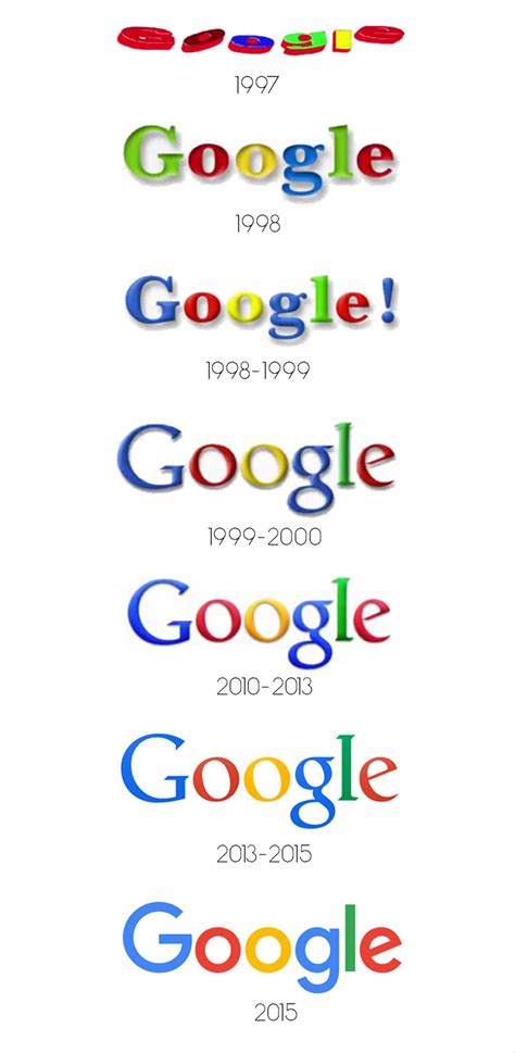 The Evolution of Logos in Marketing: Where Did It All Begin?