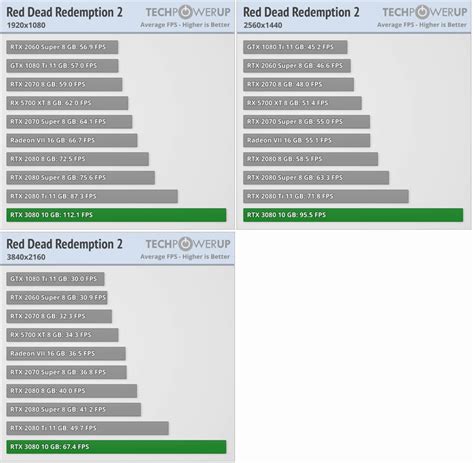 First third-party benchmarks for the NVIDIA GeForce RTX3080, is 30% ...