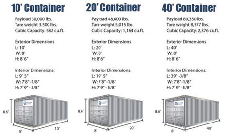 Shipping Container Dimensions & Sizes - Portamini storage | Shipping ...