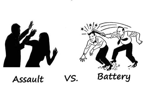 Assault & Battery - essentials, defences, examples - law of torts | Law ...