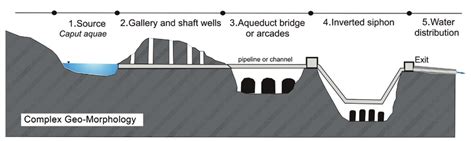 From Mountain to Fountain: Rome’s Aqueducts – Engineering Rome